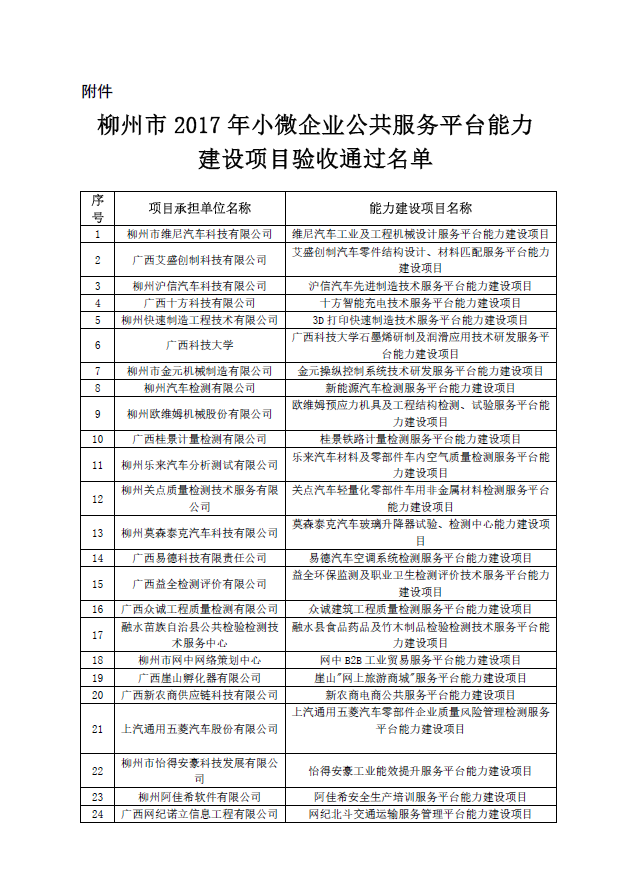 公共服務平台能力建設項目驗收通過名單.png